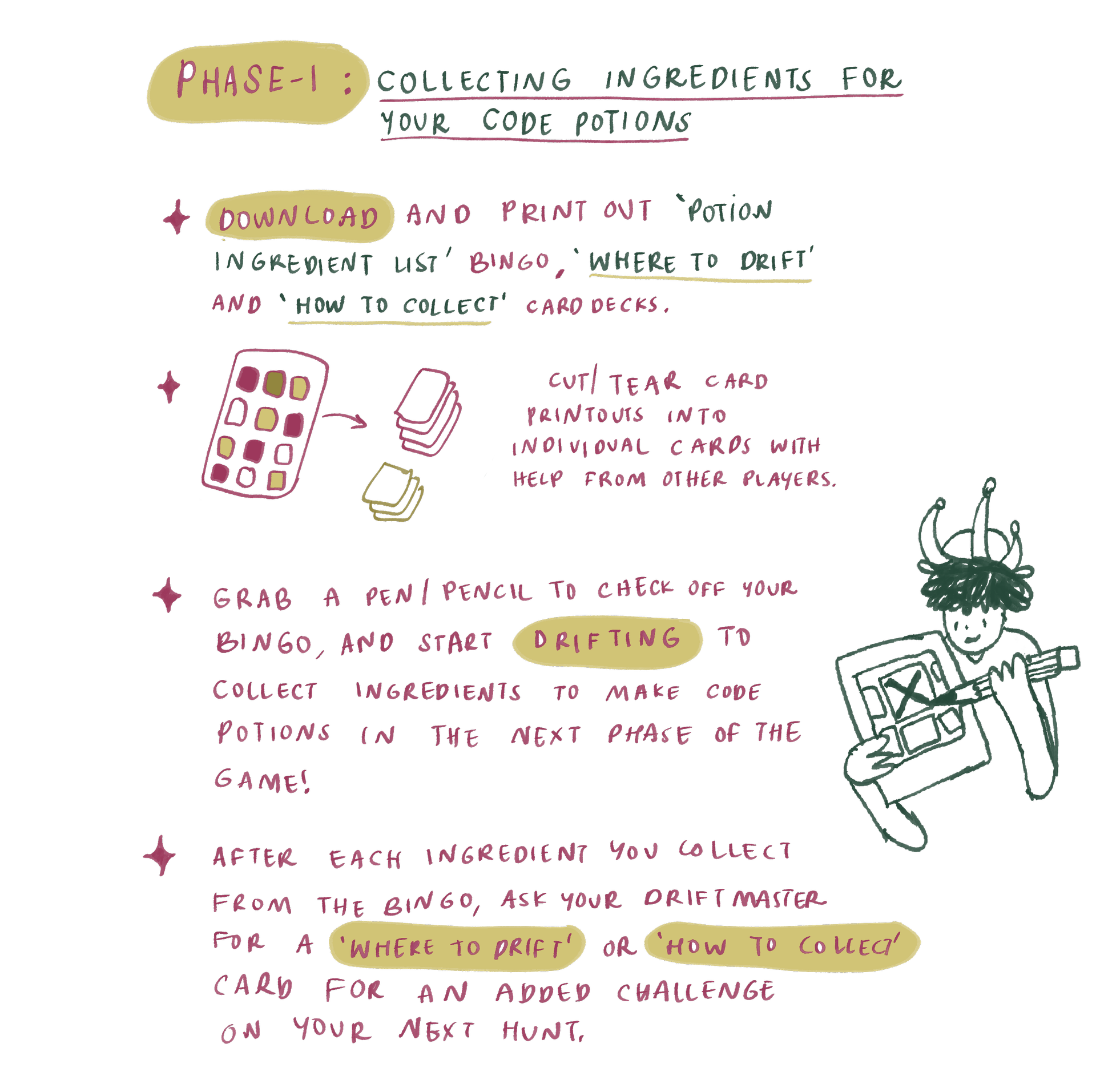 Phase 1: Collecting ingredients