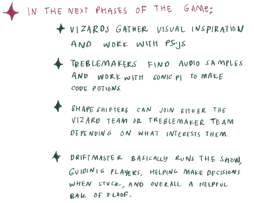 In the next phases of the game...