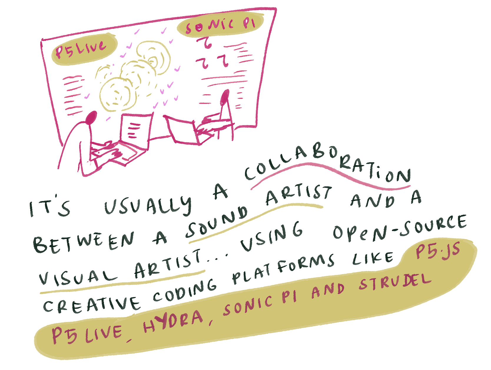 it’s usually a collaboration…